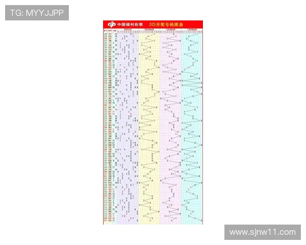 福彩3D开奖结果最新公布，今晚大奖花落谁家？